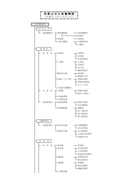 和 歌 山 市 行 政 機 構 図 （平成27年10月1日）