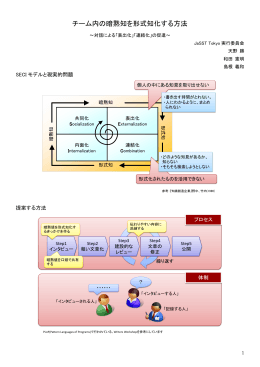 チーム内の暗黙知を形式知化する方法