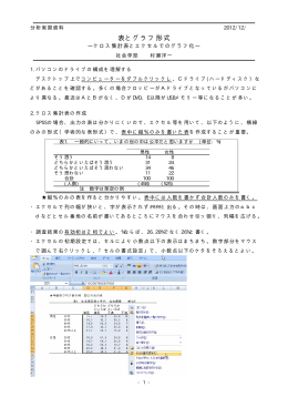 表とグラフ形式の基本 資料PDF