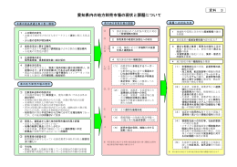 資料3 愛知県内の地方卸売市場の現状と課題について (ファイル名