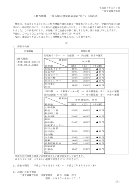 上野天理線 一部区間の運賃誤表示について（お詫び）