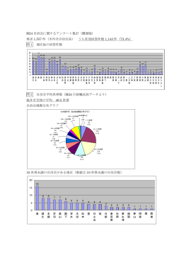 H24自治会に関するアンケート結果（PDF 690KB）