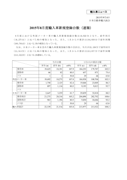 2015年8月度輸入車新規登録台数（速報）