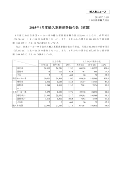 2015年6月度輸入車新規登録台数（速報）