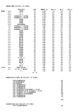 運搬車の種類（平成23年11月1日現在） 車体の形状 台数 積載量（kg