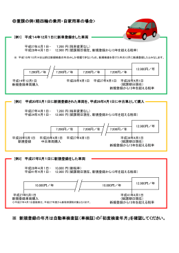 重課の例＜軽四輪の乗用・自家用車の場合＞（PDF：78KB）