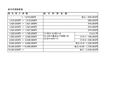 給与所得換算表 給 与 収 入 金 額 ～ 1,618,999円 1,619,000円