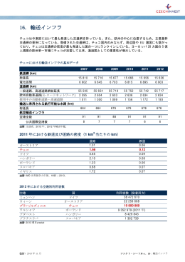 Fact Sheet: 輸送インフラ