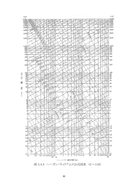 図 3.4.4 ヘーゼン・ウィリアムス公式図表 （C＝110）