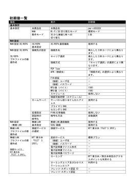 初期値一覧 - NTT東日本 Web116.jp