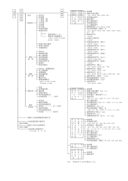 総務課 税務広報広聴官 部次長 総務課 管理運営部門 人事第