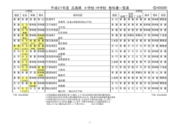 平成27年度 広島県 小学校・中学校 教科書一覧表