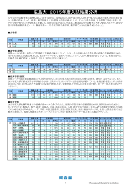 広島大 2015年度入試結果分析 - Kei-Net