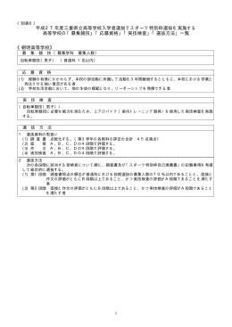 スポーツ特別枠選抜 - 三重県学校ネットワーク