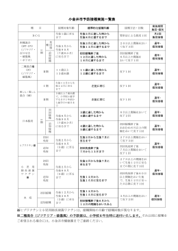 小金井市予防接種実施一覧表