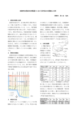 （H21）京都市伏見区毛利橋通りにおける町並みの調査と分析