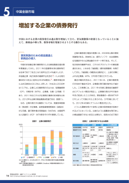 増加する企業の債券発行 - Nomura Research Institute