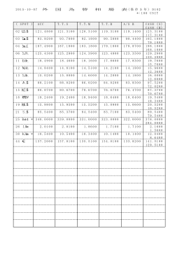 2 0 1 5 - 1 0 - 0 7 外 国 為 替 相 場 表( 保 存 5 年 ) D 1 0 2 * : 1 0 0