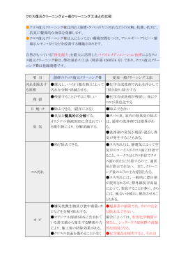 クロス復元クリーニングと一般クリーニング工法との比較 クロス