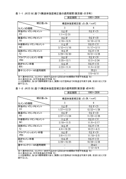 表1・1 JASS5に基づく構造体強度補正値の適用期間(東京都・大手町