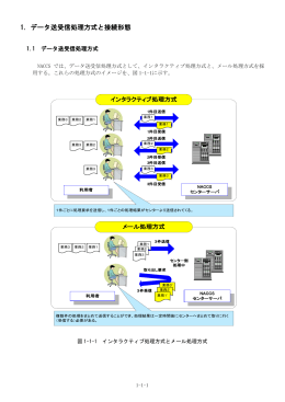 1. データ送受信処理方式と接続形態