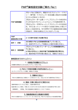 PMP®資格認定試験ご案内 Rel.1
