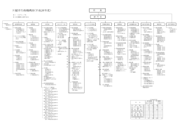 平成26年度行政機構図（PDF：305KB）