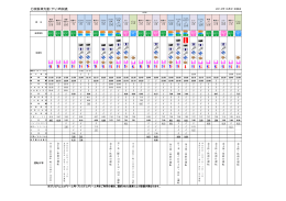 京阪神方面（下り）時刻表
