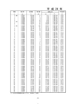 平成24年簡易生命表（男）