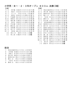 小学男・女1・2・3年オープン 800m 決勝(2組) 総合