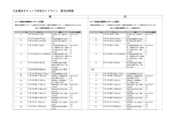 企業別タクソノミ作成ガイドライン〔新旧〕（PDF:31KB）