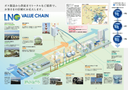 LNG VALUE CHAIN【1.6MB】