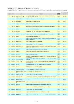 東工大発ベンチャー称号付与企業一覧（72社）※下記注1、2の企業を含む