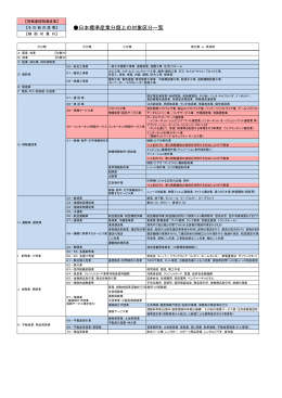 日本標準産業分類上の対象区分一覧