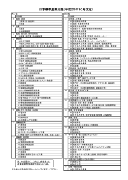 日本標準産業分類（平成25年10月改定） （165kbyte）