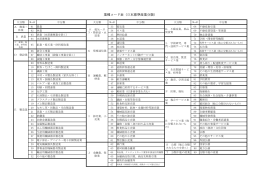 業種コード表（日本標準産業分類）