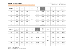 2015年度 空港リムジンバス時刻表