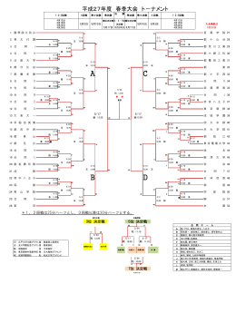 平成27年度 東京都高校春季大会