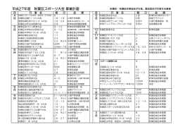 平成27年度 秋葉区スポーツ大会事業計画（PDF：48KB）