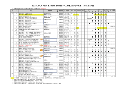 JBCF 2015年レースカレンダー 更新 2015.02.12