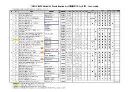 JBCF 2015年レースカレンダー 更新 2015.01.09