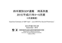 四半期別GDP速報 時系列表 2015(平成27)年4～6月期