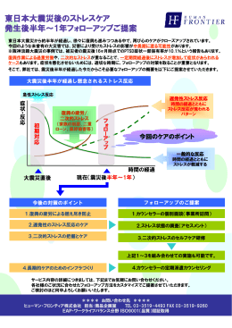東日本大震災発生後半年～1年フォローアップご提案