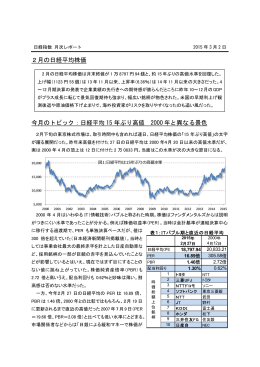 2015年2月 - 日経平均プロフィル