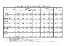 4．業態別貸付件数、1件当たり平均貸付残高（平成27年3月末）