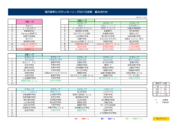 2015 京都高円宮杯U-15サッカーリーグ グループ分け。