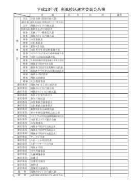 糸島市説明資料4（南風校区運営委員会名簿） [PDFファイル／55KB]