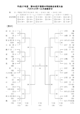組み合わせ（pdf版） - 千葉県バスケットボール協会