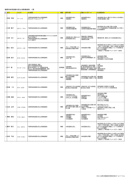 船橋市地球温暖化防止活動推進員 名簿(PDF形式117キロバイト)
