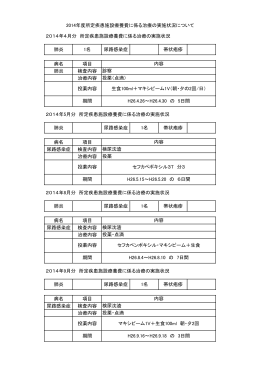 病名 項目 肺炎 検査内容 治療内容 病名 項目 尿路感染症 検査内容